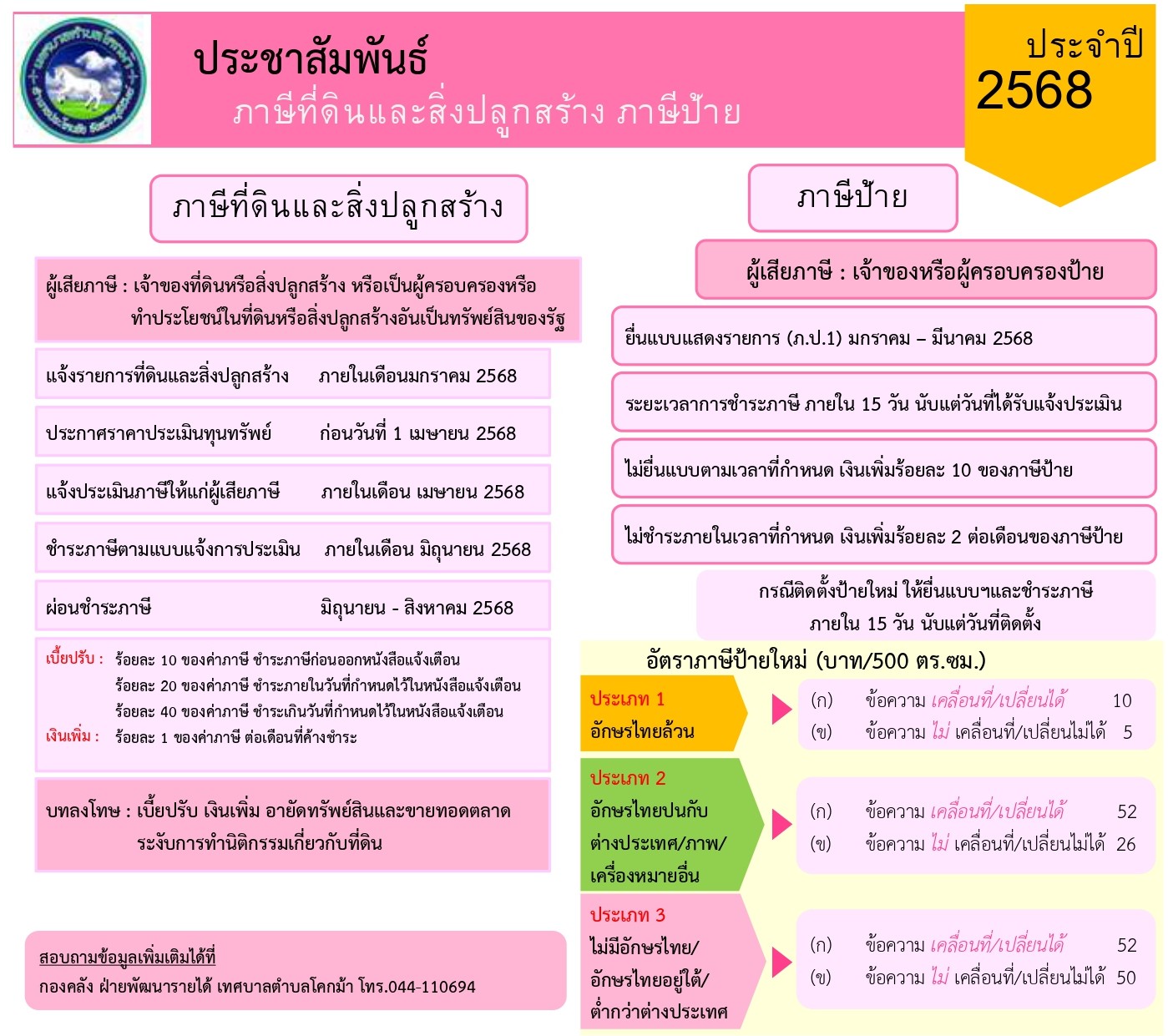 ประชาสัมพันธ์ภาษีที่ดินและสิ่งปลูกสร้าง ภาษีป้าย ประจำปีงบประมาณ 2568